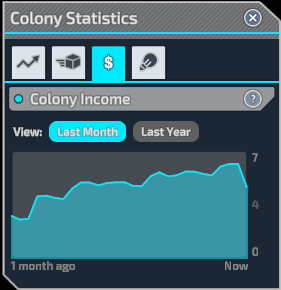 File:ColonyIncome.png