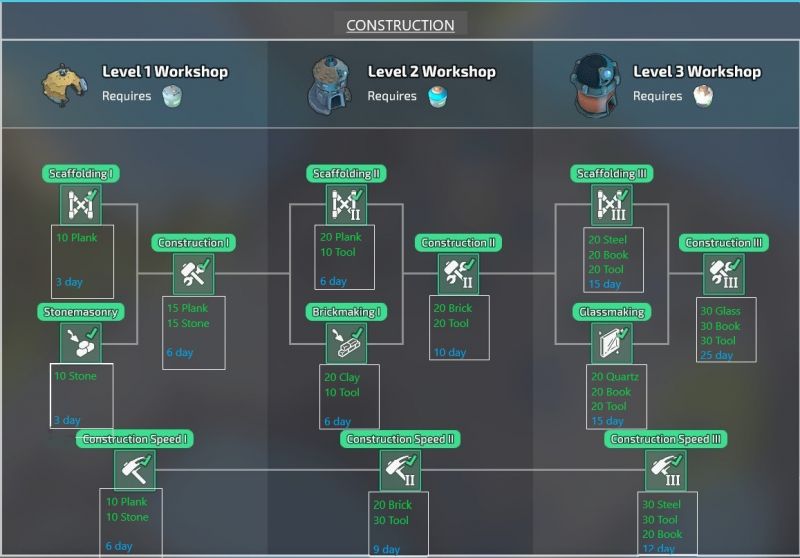 File:Construction Tree.jpg